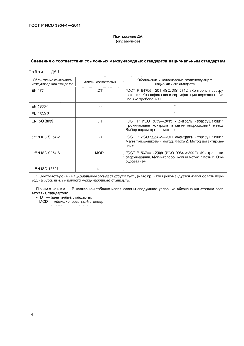 ГОСТ Р ИСО 9934-1-2011