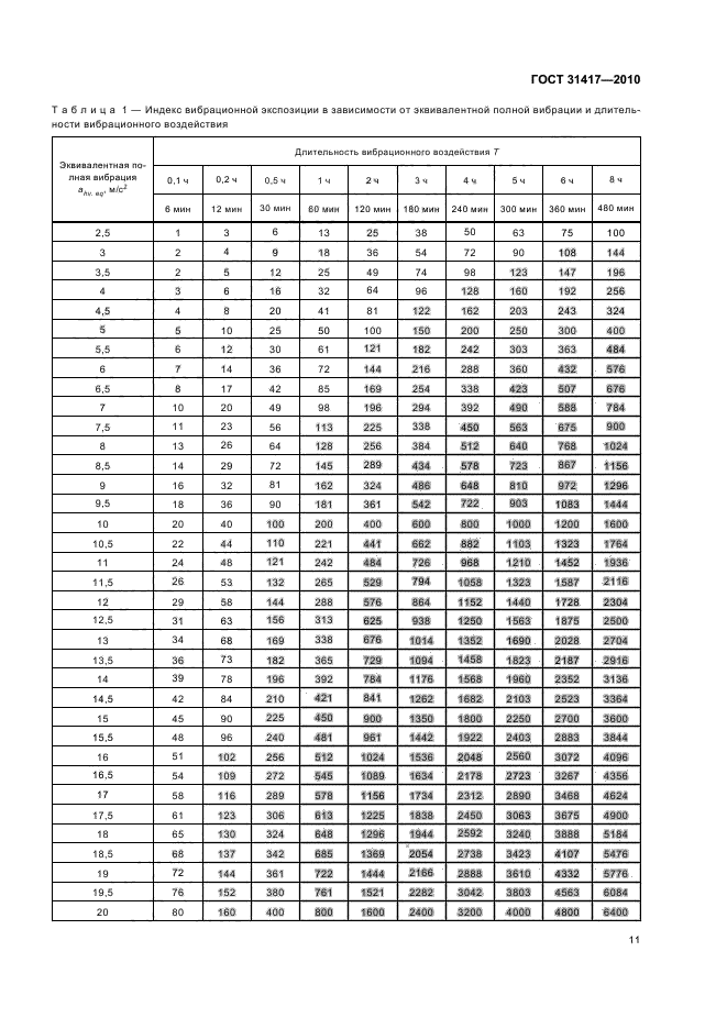 ГОСТ 31417-2010