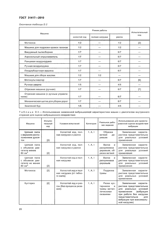 ГОСТ 31417-2010