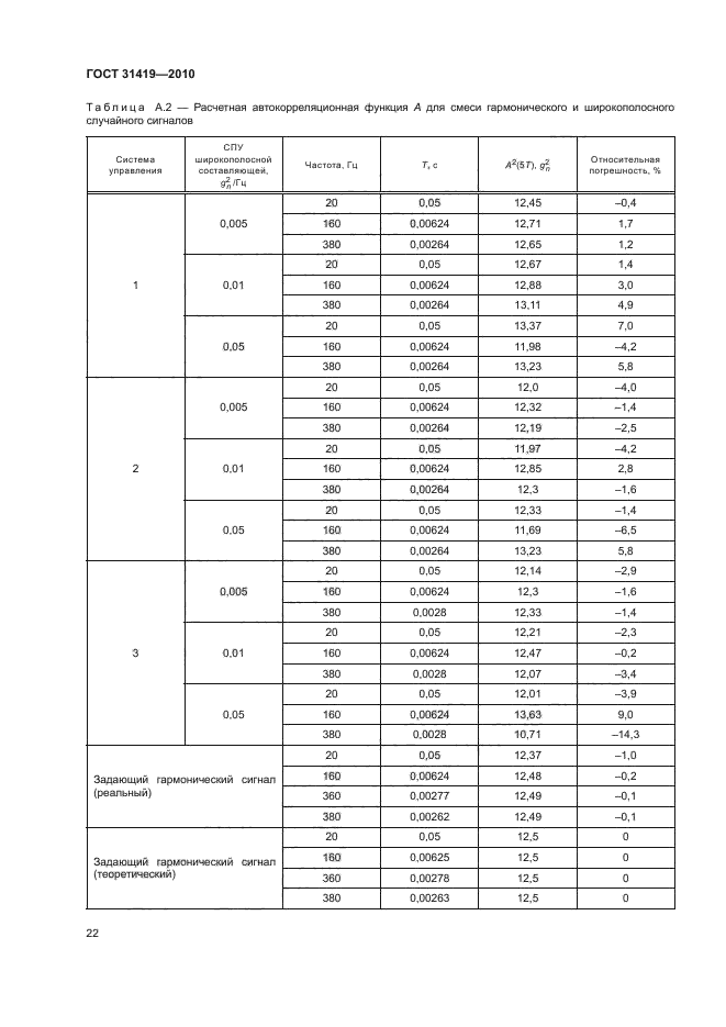 ГОСТ 31419-2010