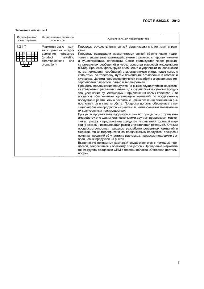 ГОСТ Р 53633.5-2012