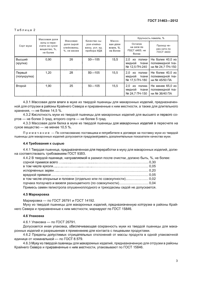 ГОСТ 31463-2012