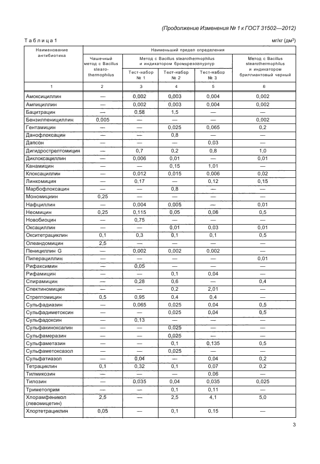 ГОСТ 31502-2012