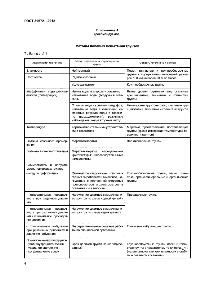 ГОСТ 30672-2012