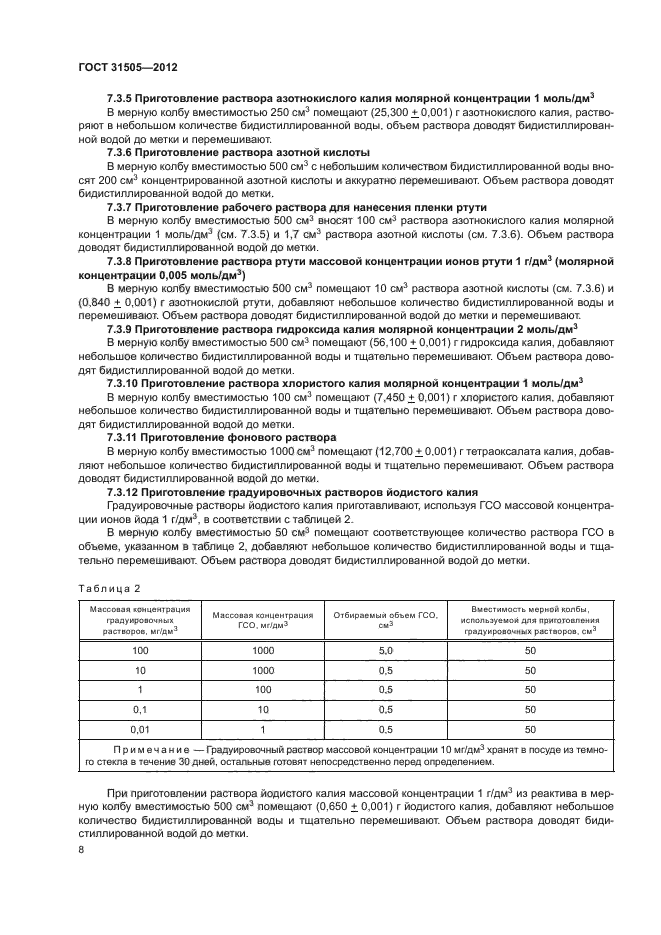 ГОСТ 31505-2012