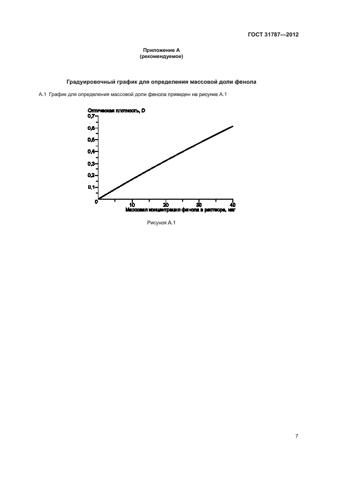 ГОСТ 31787-2012