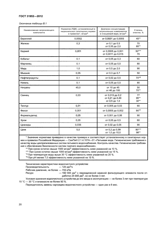 ГОСТ 31952-2012
