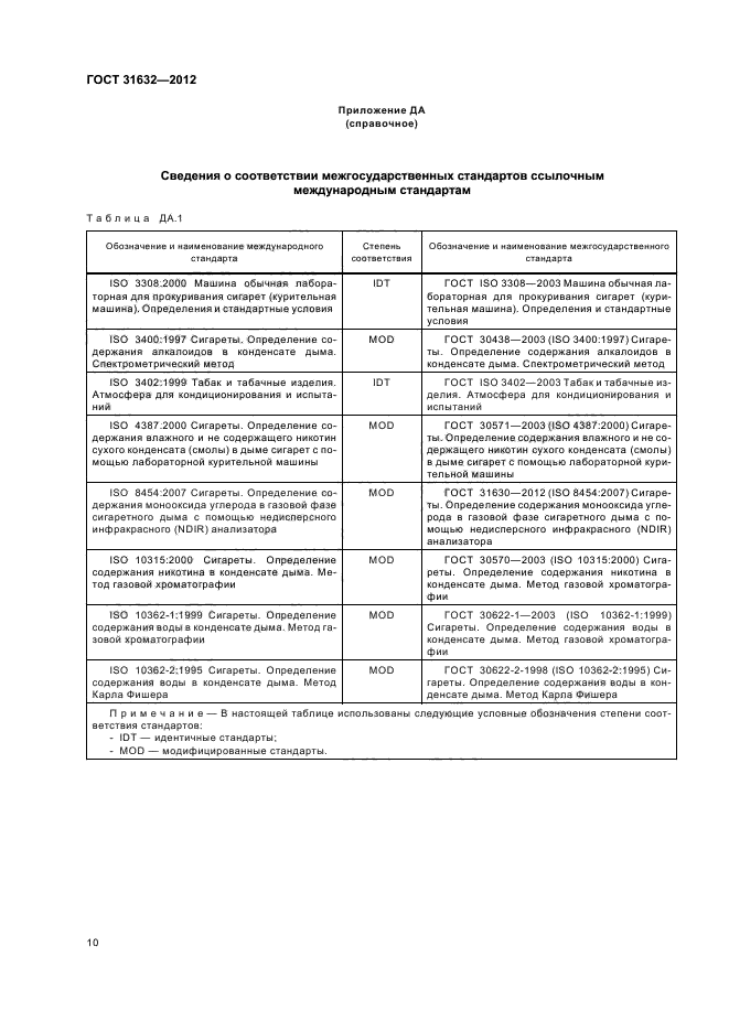 ГОСТ 31632-2012