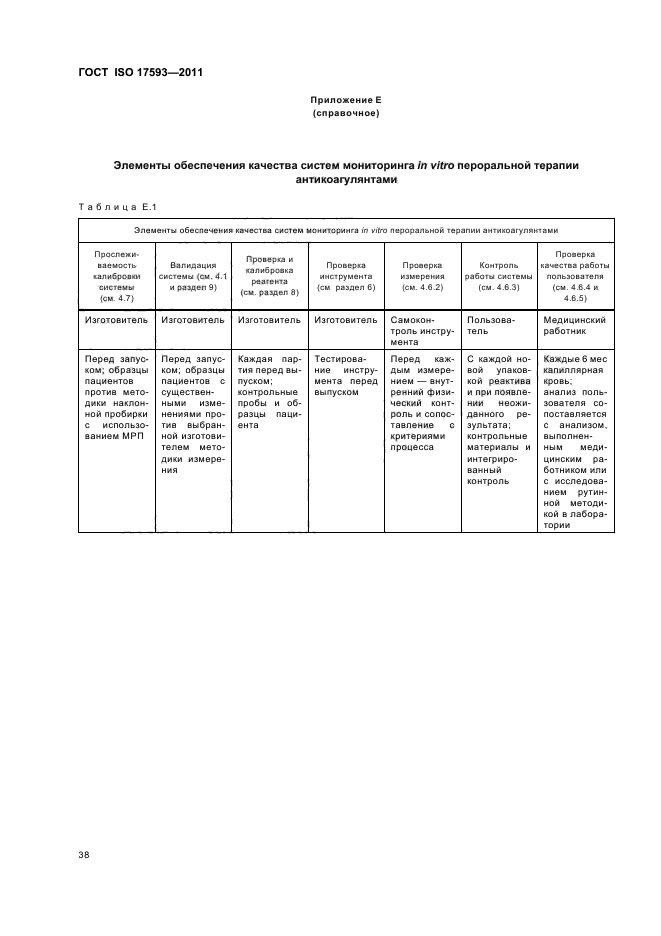 ГОСТ ISO 17593-2011