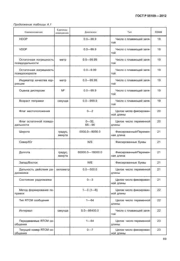 ГОСТ Р 55109-2012