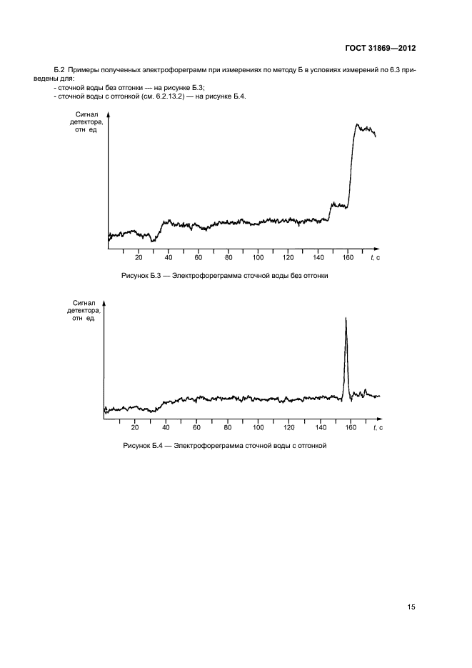 ГОСТ 31869-2012