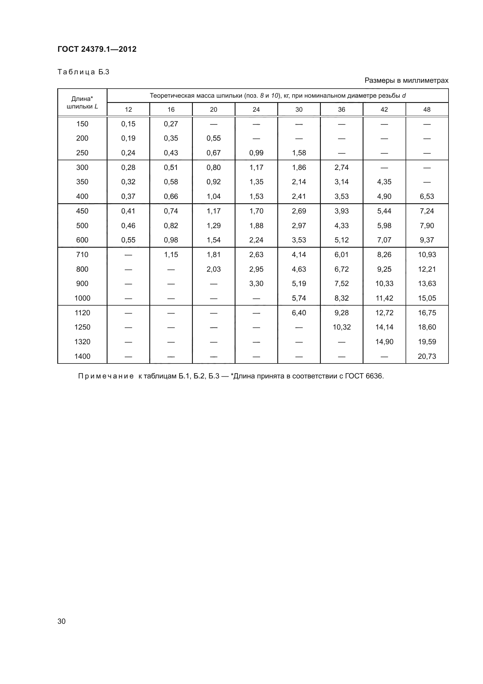 ГОСТ 24379.1-2012