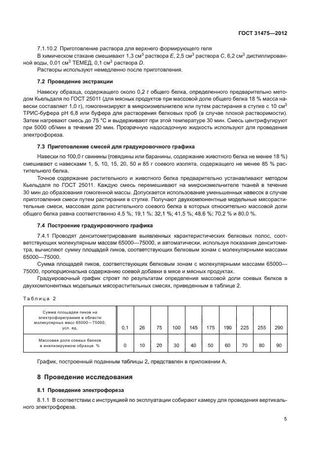 ГОСТ 31475-2012