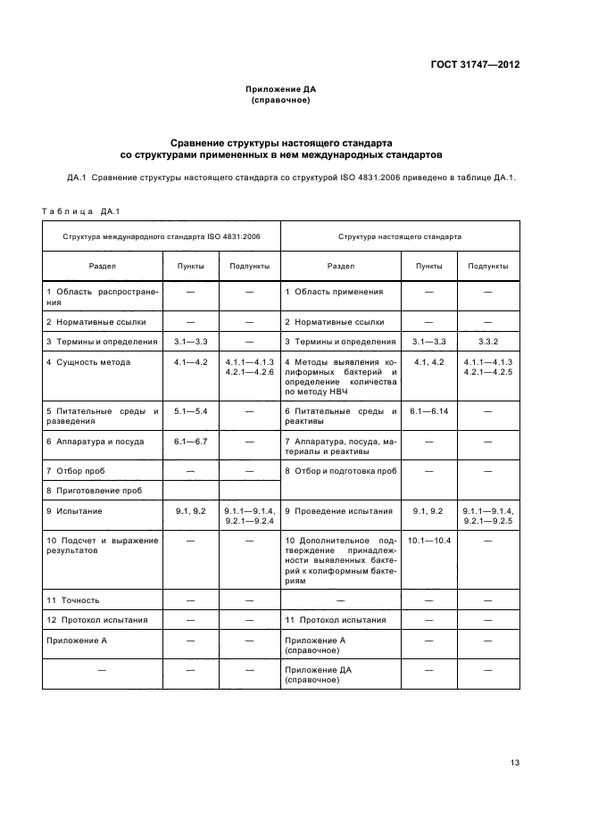 ГОСТ 31747-2012