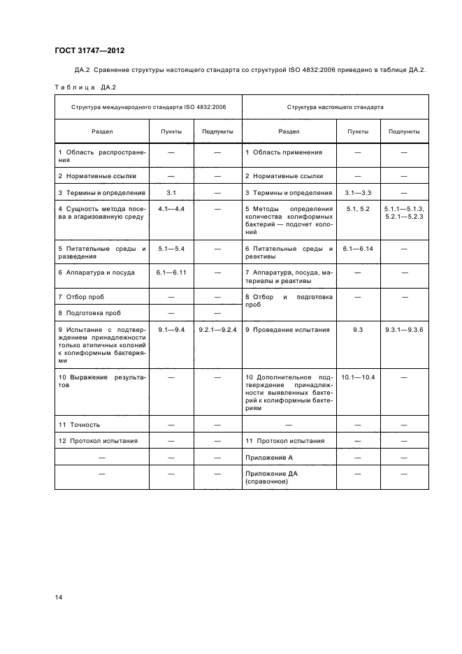 ГОСТ 31747-2012