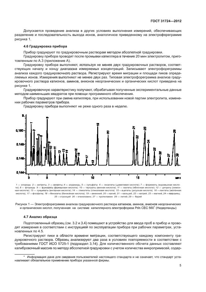 ГОСТ 31724-2012