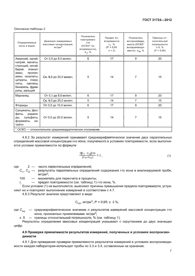 ГОСТ 31724-2012