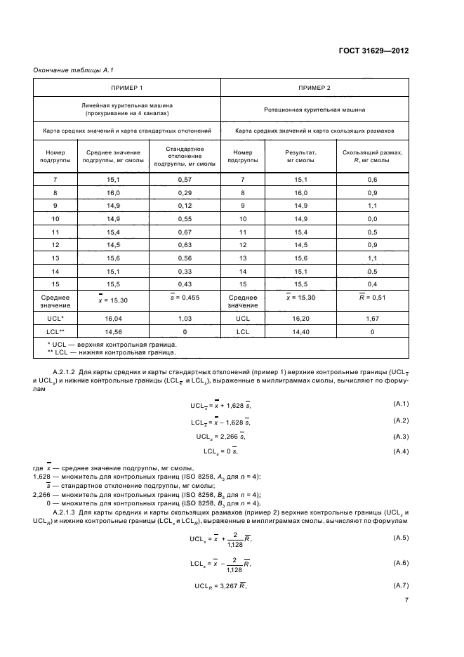 ГОСТ 31629-2012