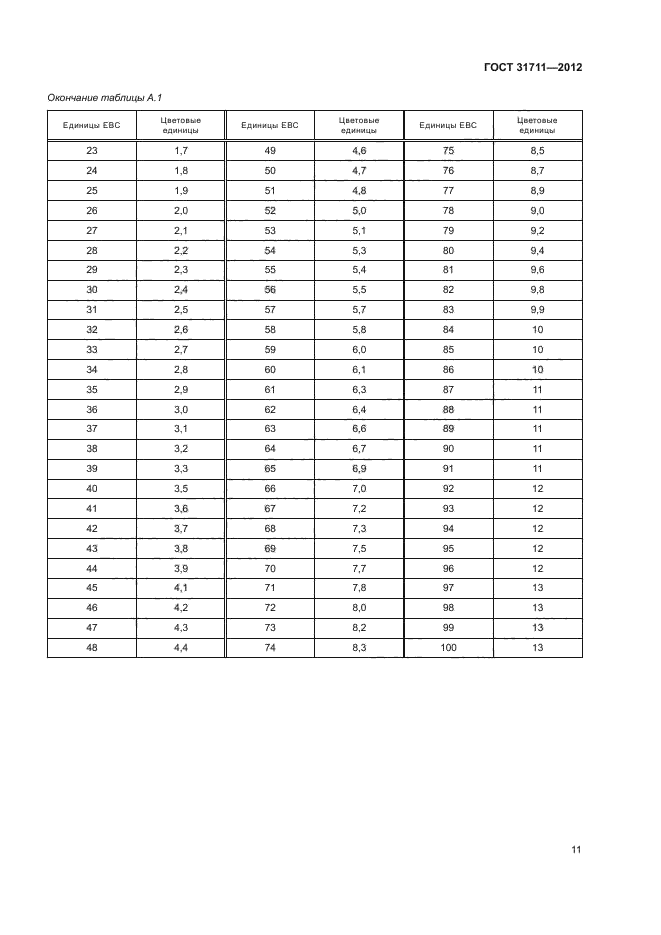 ГОСТ 31711-2012