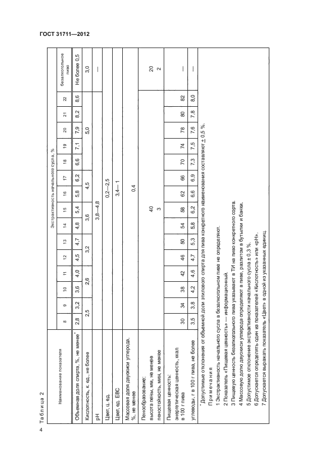 ГОСТ 31711-2012