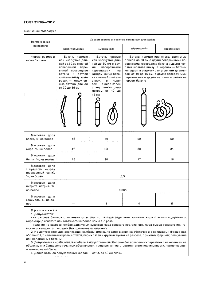 ГОСТ 31786-2012