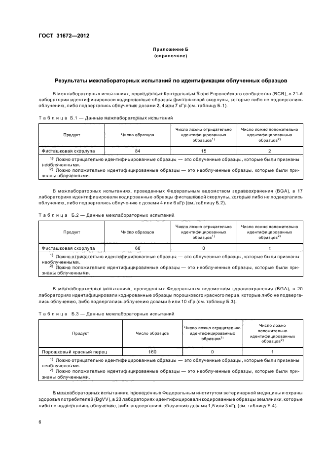 ГОСТ 31672-2012