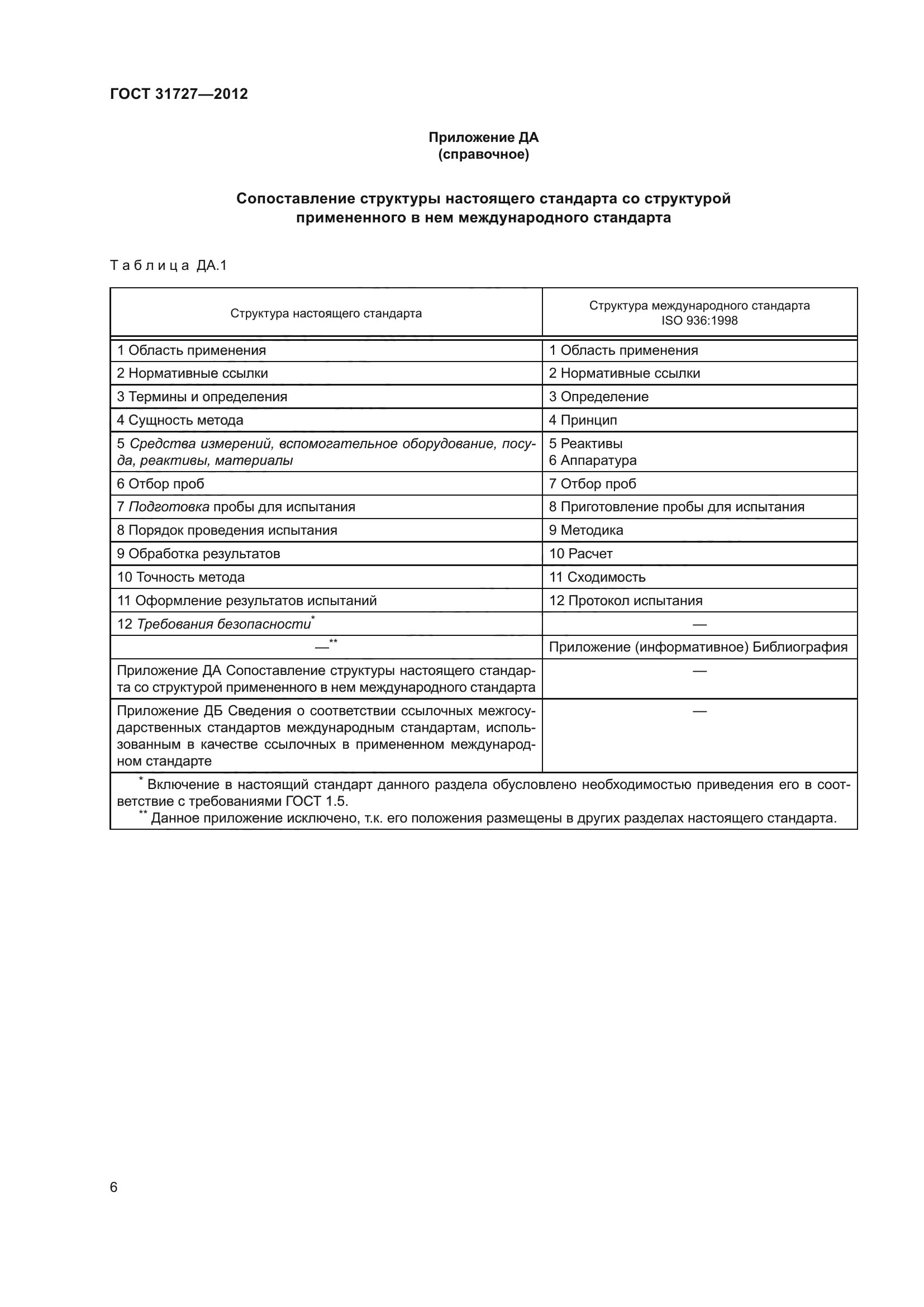 ГОСТ 31727-2012