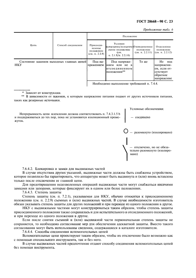 ГОСТ 28668-90