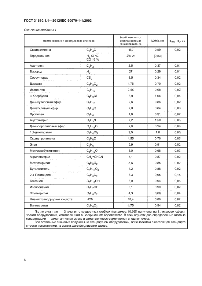 ГОСТ 31610.1.1-2012