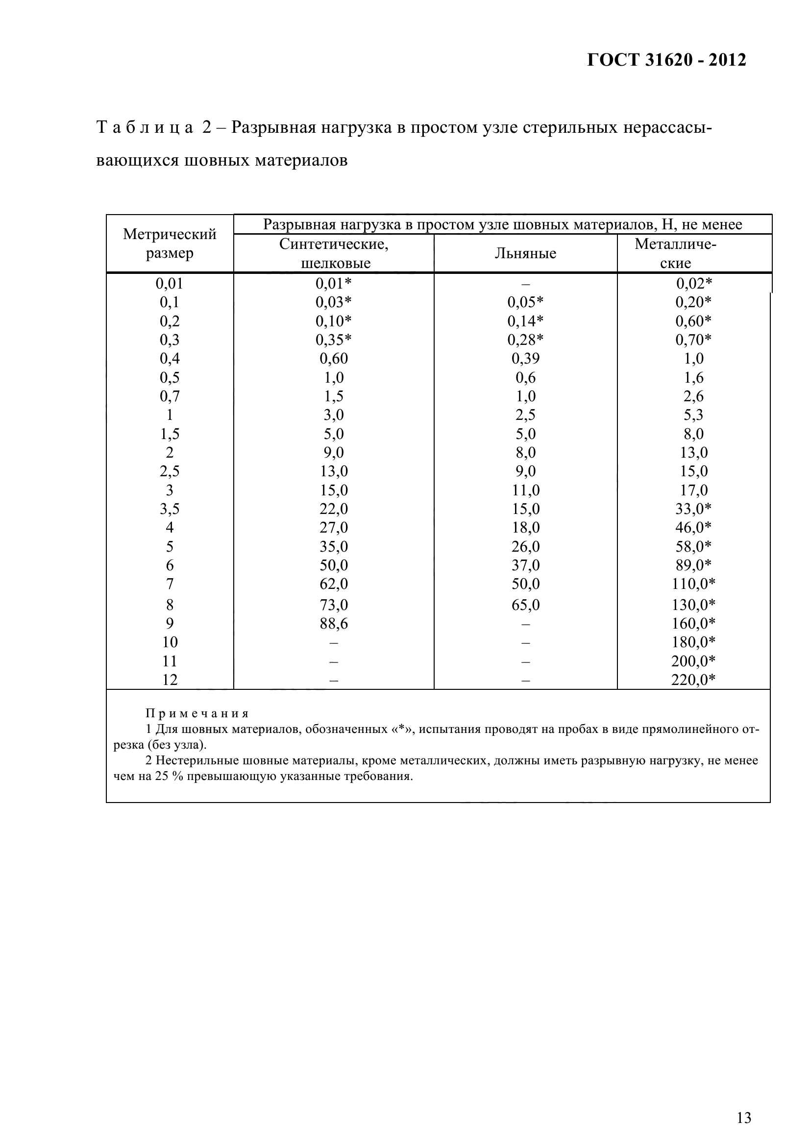 ГОСТ 31620-2012