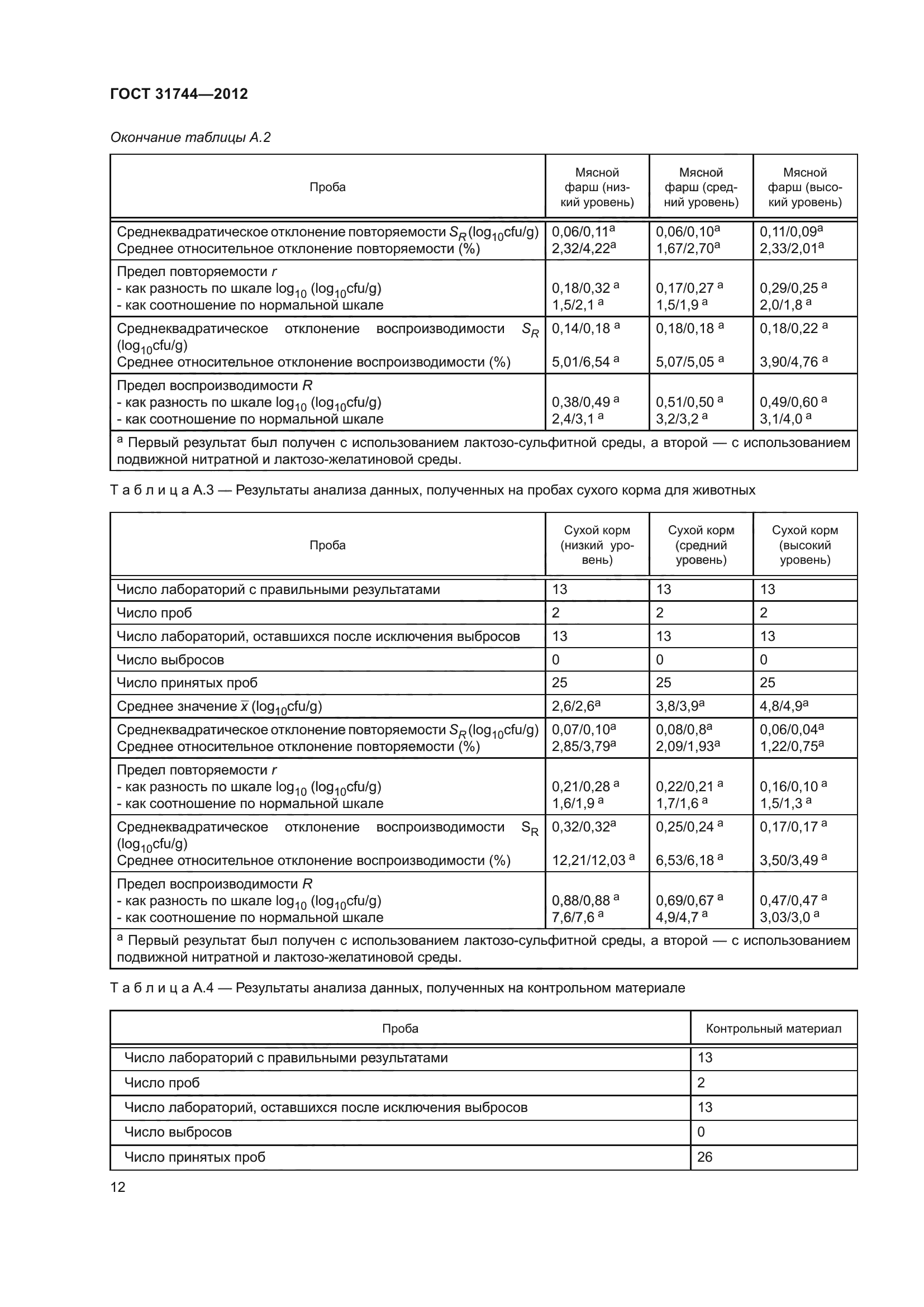 ГОСТ 31744-2012