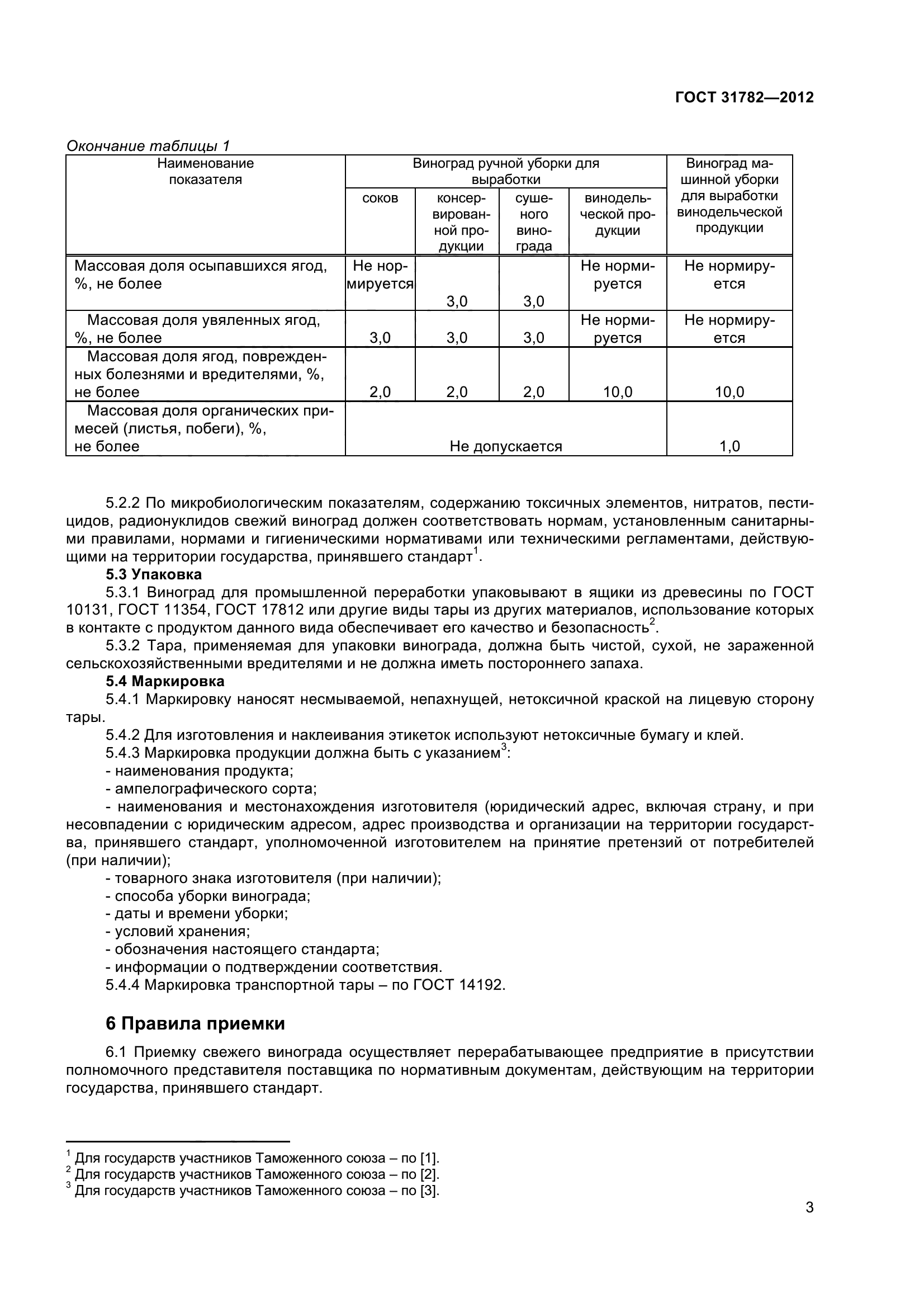 ГОСТ 31782-2012