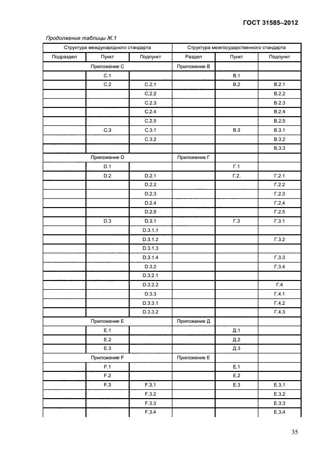 ГОСТ 31585-2012