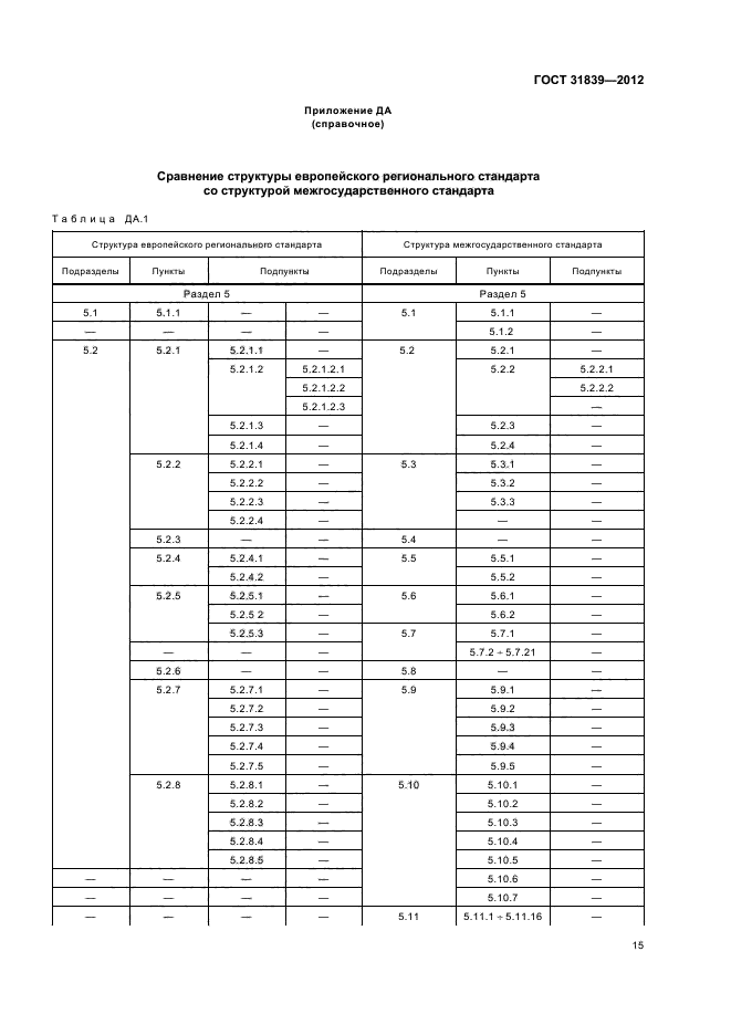 ГОСТ 31839-2012