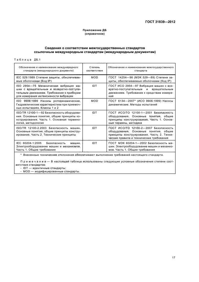 ГОСТ 31839-2012