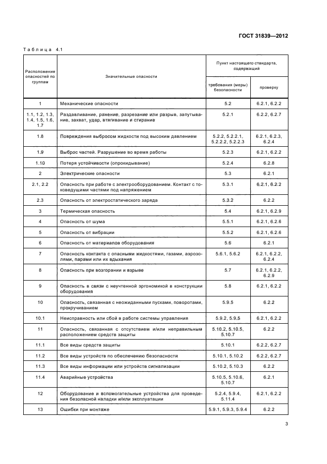 ГОСТ 31839-2012