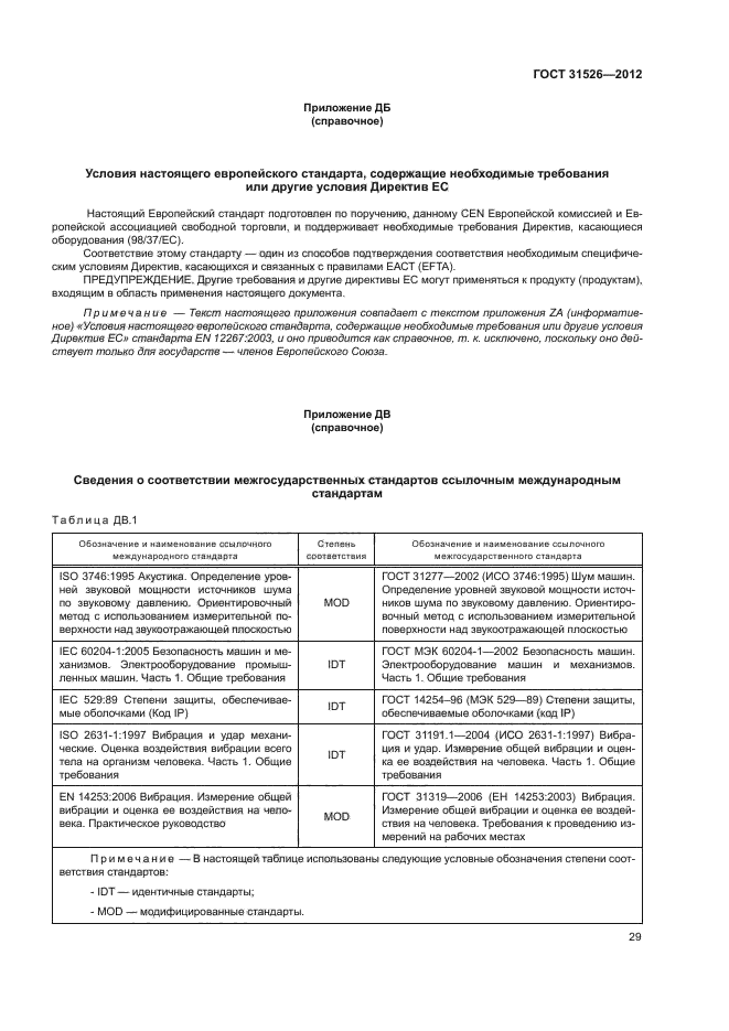 ГОСТ 31526-2012
