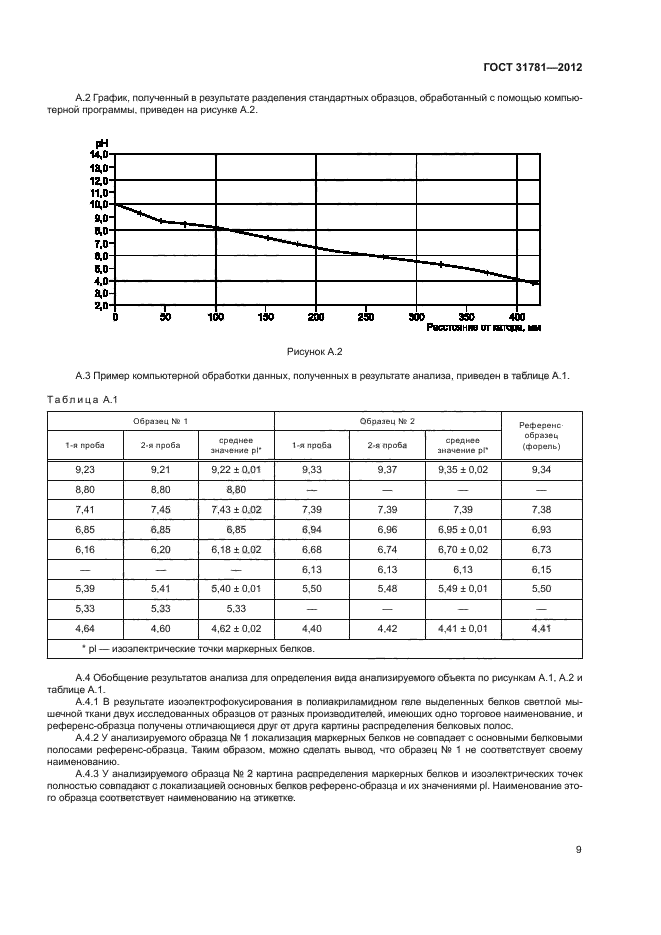 ГОСТ 31781-2012
