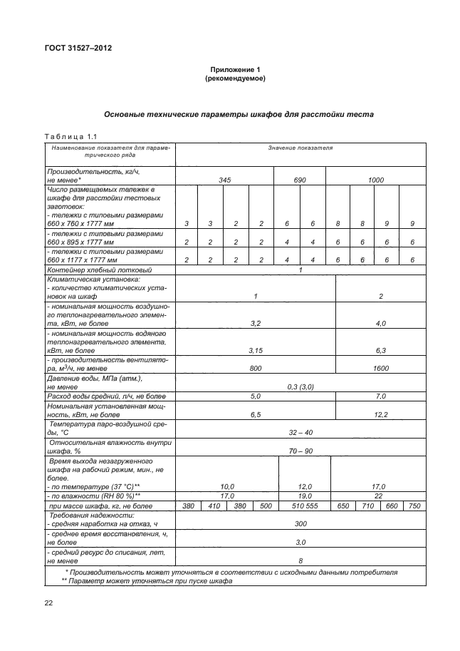 ГОСТ 31527-2012