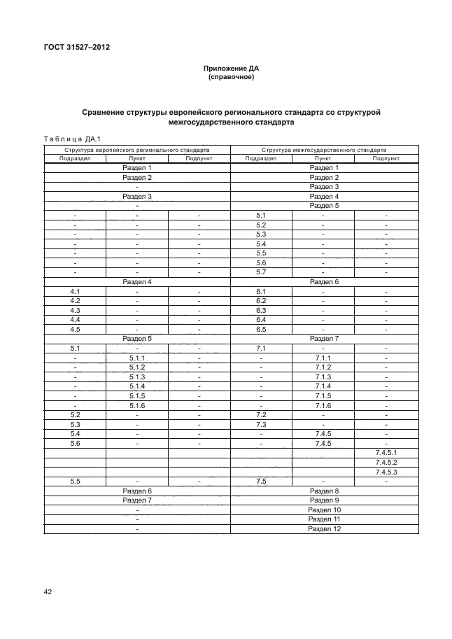 ГОСТ 31527-2012