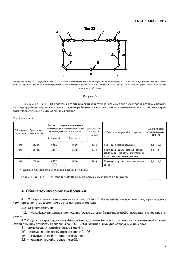 ГОСТ Р 54889-2012