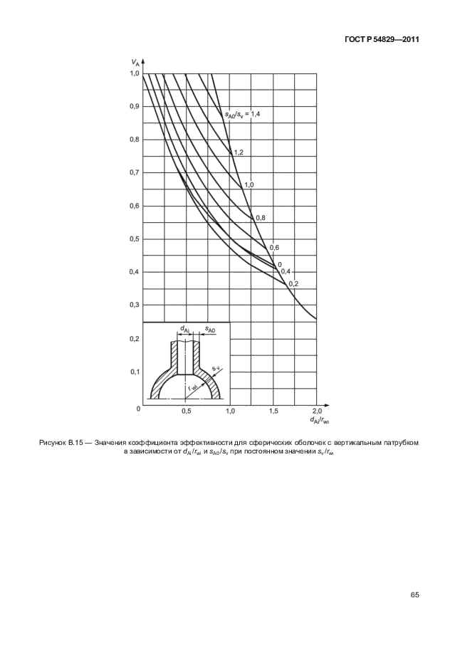 ГОСТ Р 54829-2011