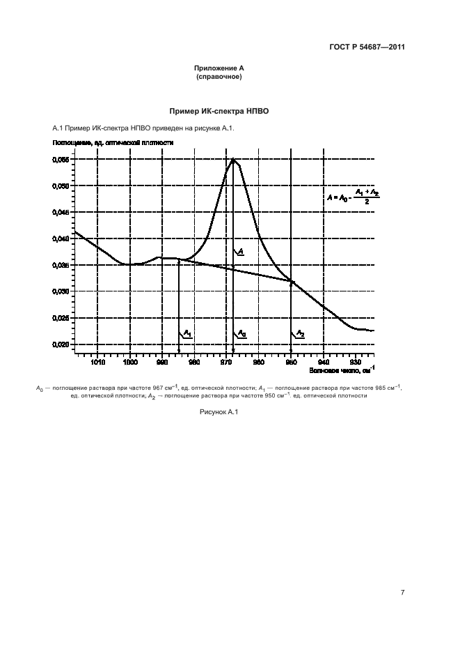 ГОСТ Р 54687-2011