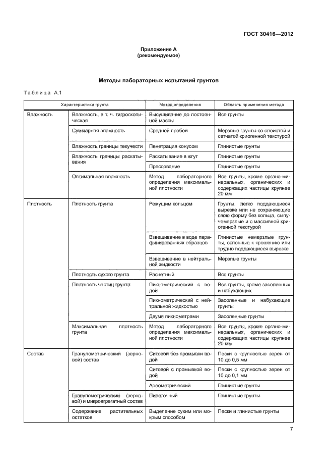 ГОСТ 30416-2012