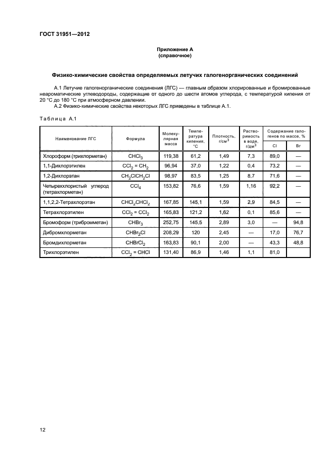 ГОСТ 31951-2012
