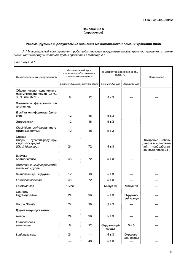 ГОСТ 31942-2012