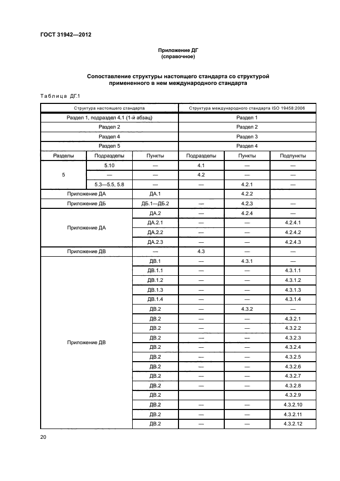 ГОСТ 31942-2012