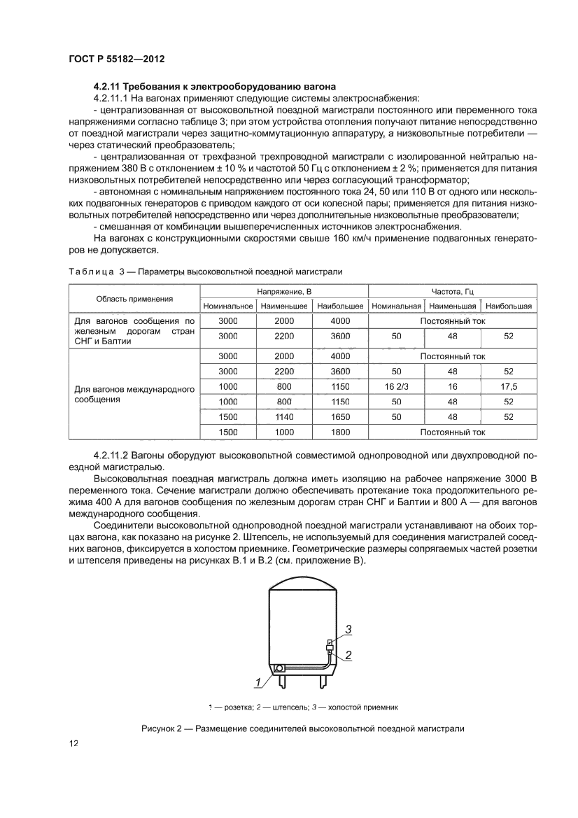 ГОСТ Р 55182-2012