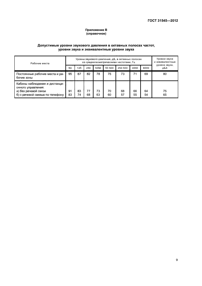 ГОСТ 31545-2012