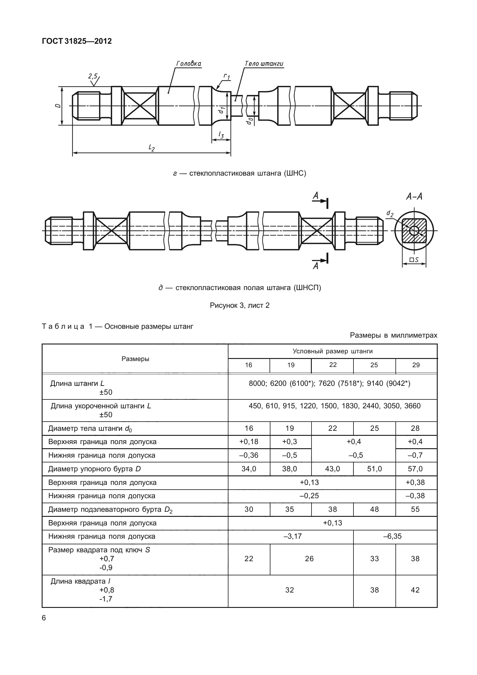 ГОСТ 31825-2012